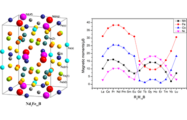 Density Functional Theory Study on the Complete Substitutions of Nd and Fe by Other Rare-earth and Transition-metal  Elements in Nd2Fe14B Compound 2011-2790